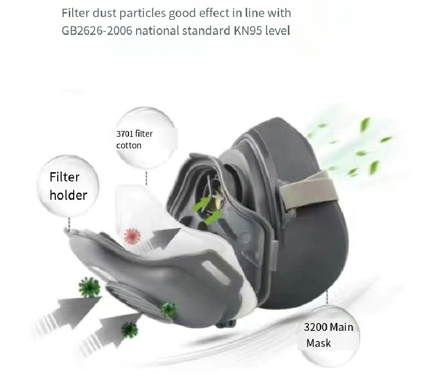 Dust 3200 Half Face Mask Parti - Dust Mask Construction ulasan dan harga